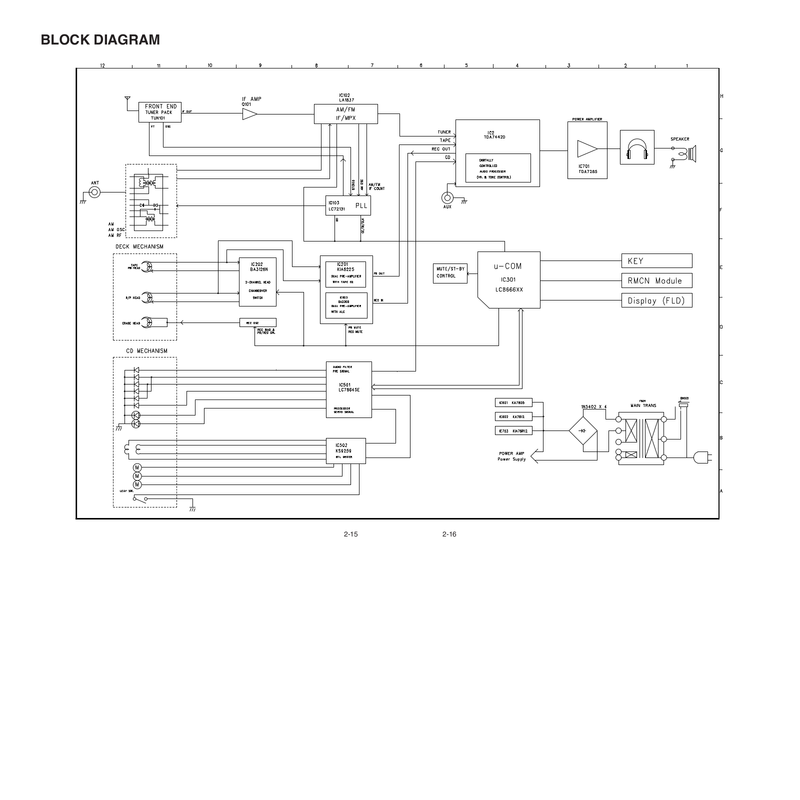 Goldstar FFH-296AX, FFH-1960 Service Manual BLOCK1