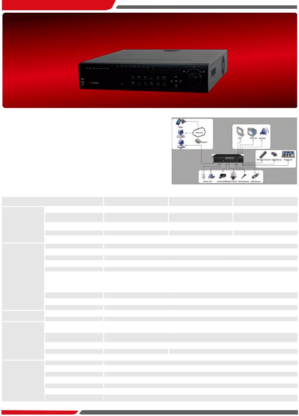 Hikvision DS-8108HDI-S-1TB, DS-8108HDI-S-4TB, DS-8108HDI-S, DS-8116HDI-S-1TB, DS-8116HDI-S-2TB Specsheet