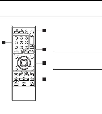 Sony DVP-SR200P User Manual