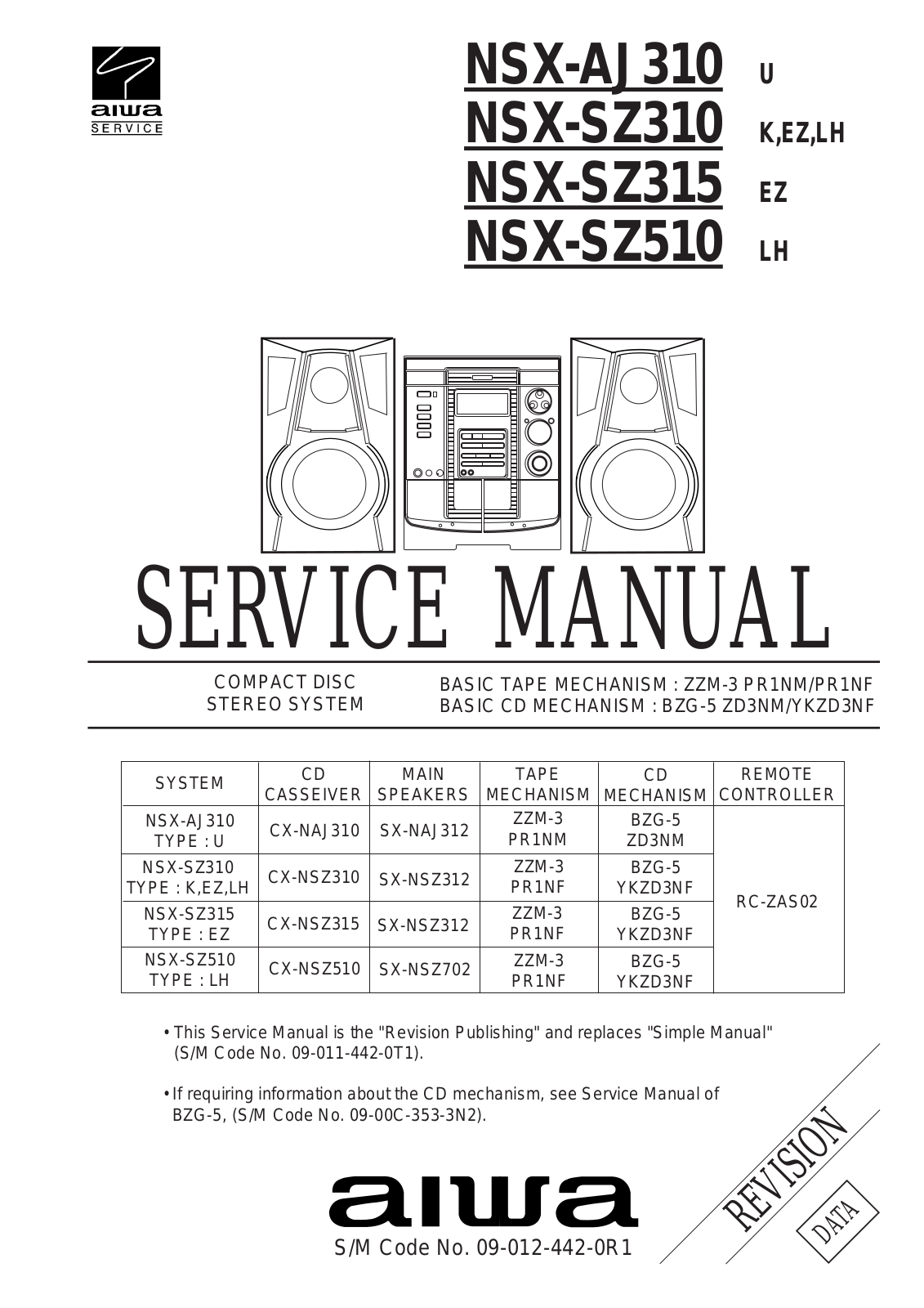 Aiwa NSXAJ-310, NSXSZ-310, NSXSZ-315, NSXSZ-510 Service manual