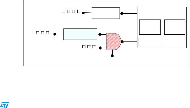 ST AN3202 APPLICATION NOTE