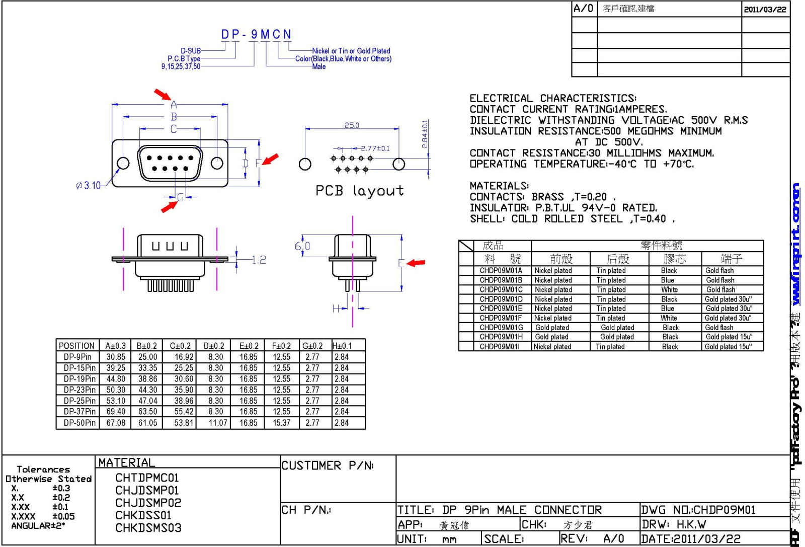 Datasheet D-SUB BU 37P Datasheet (FREI) - ManualMachine.com