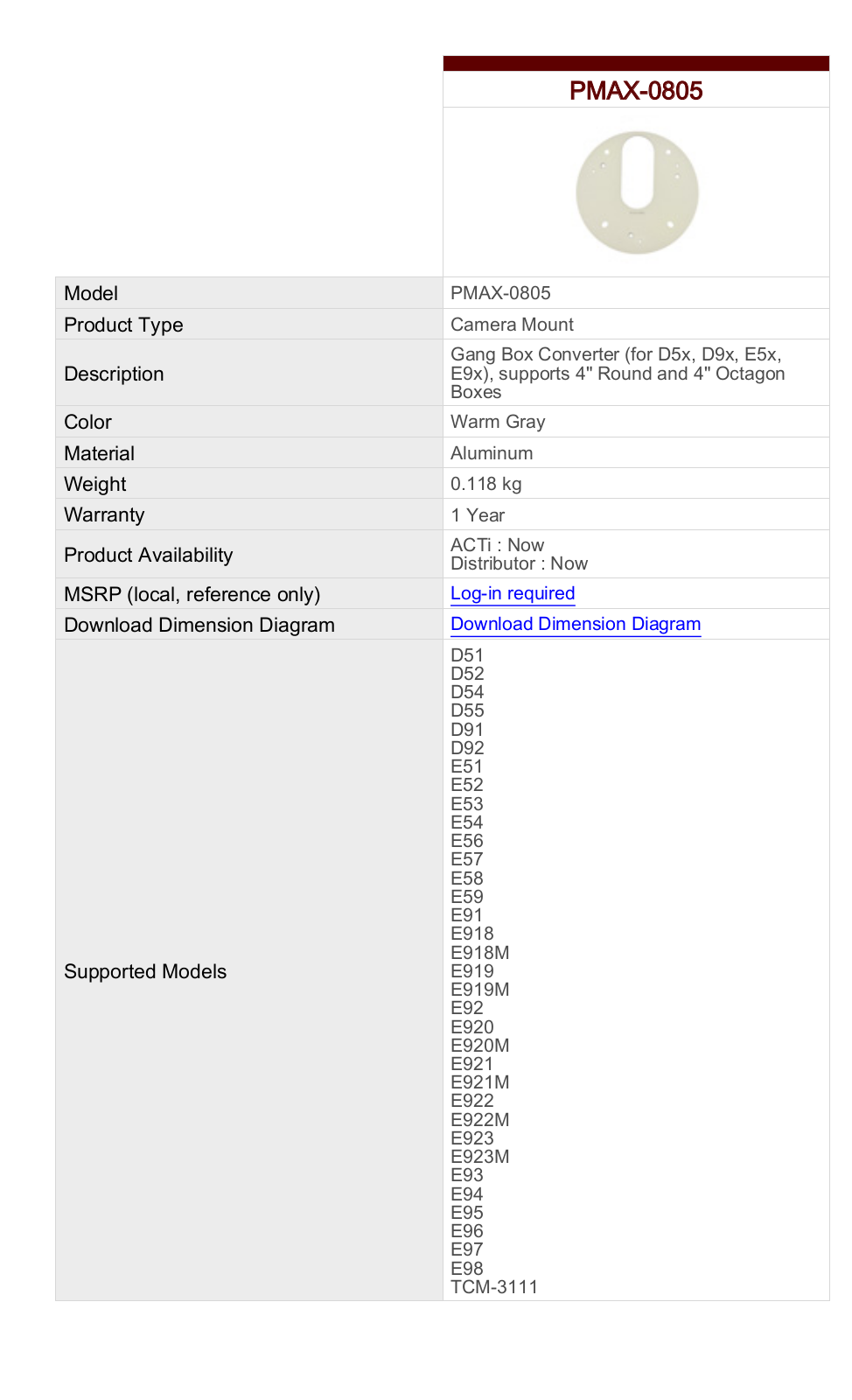 ACTi PMAX-0805 Specsheet