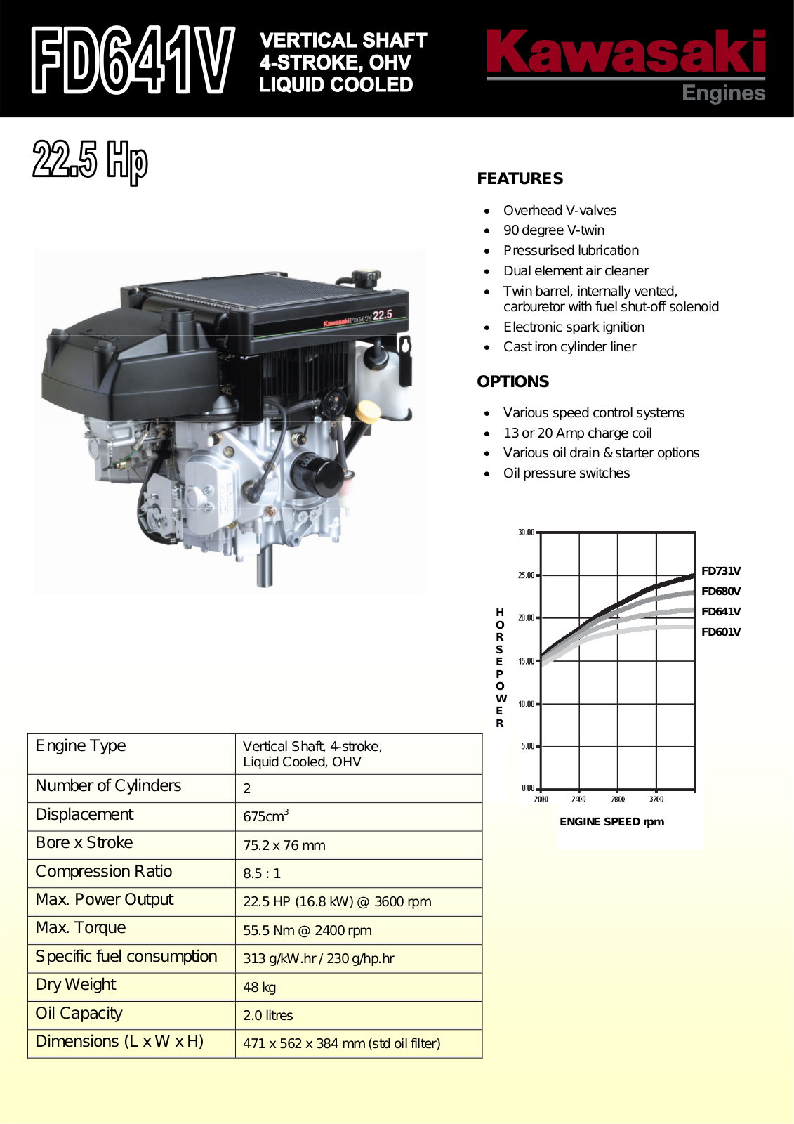 Kawasaki FD641V User Manual