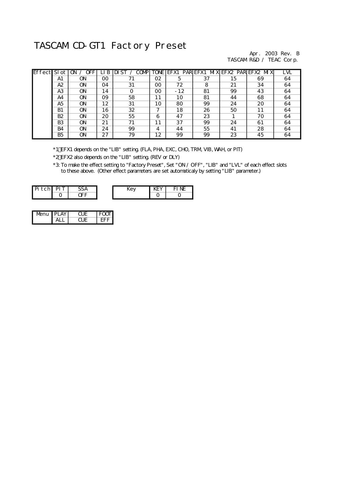 TAScam CD-GT1 User Guide