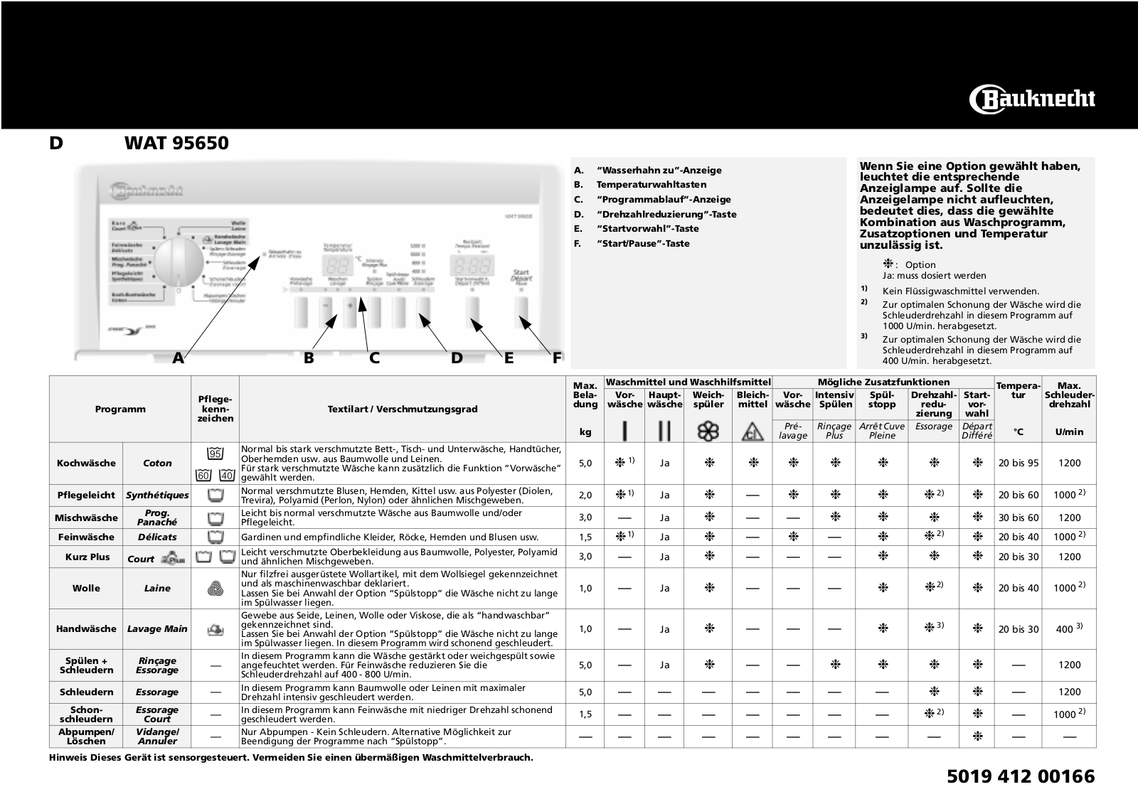 Whirlpool WAT 95650/1 PROGRAM CHART