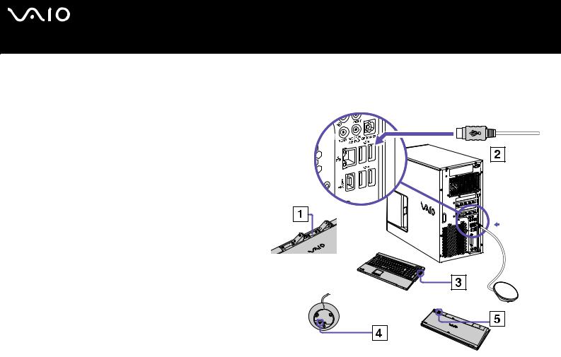 Sony VGC-RC204 User Manual