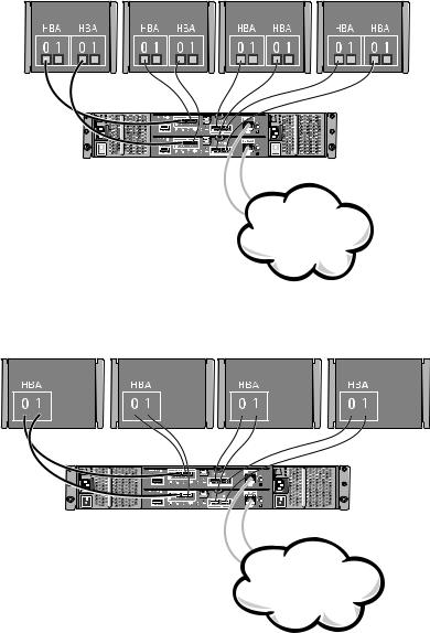 Dell PowerVault MD3200 User Manual