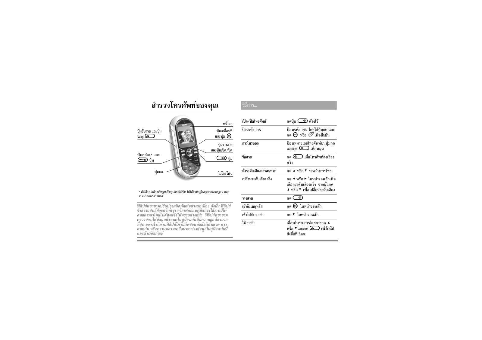 Philips CT3508/CSQSA0TH, CT3508/CRQSA0TH, CT3508/CKQSA0TH, CT3508/CBQSA0TH, CT3508/BSOSA0ID User Manual