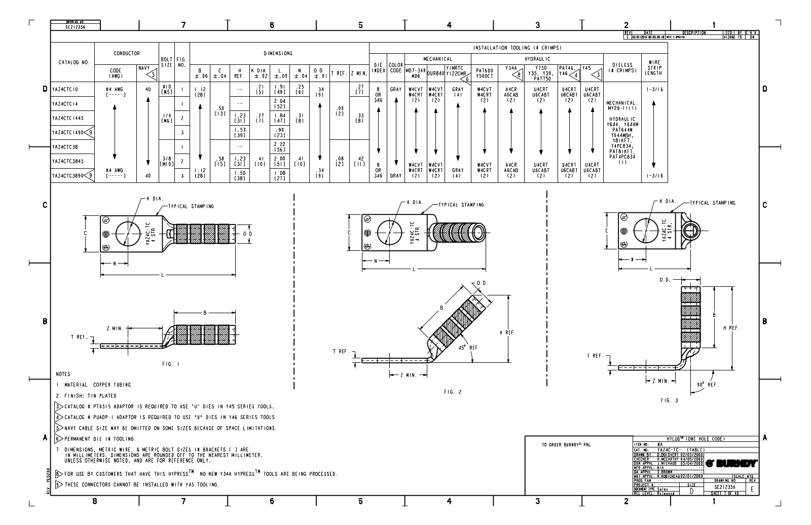 Burndy YAZ4CTC14 Data Sheet