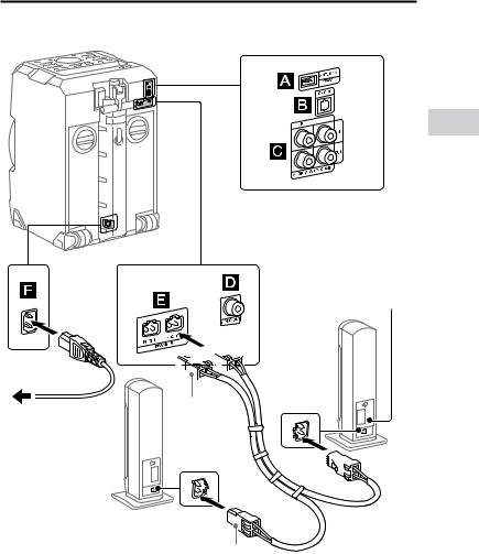 Sony MHC-GT5D Operation Manual