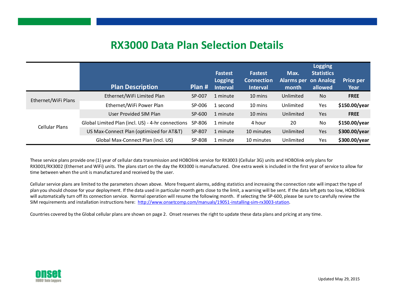 Onset RX3000 Selection Details