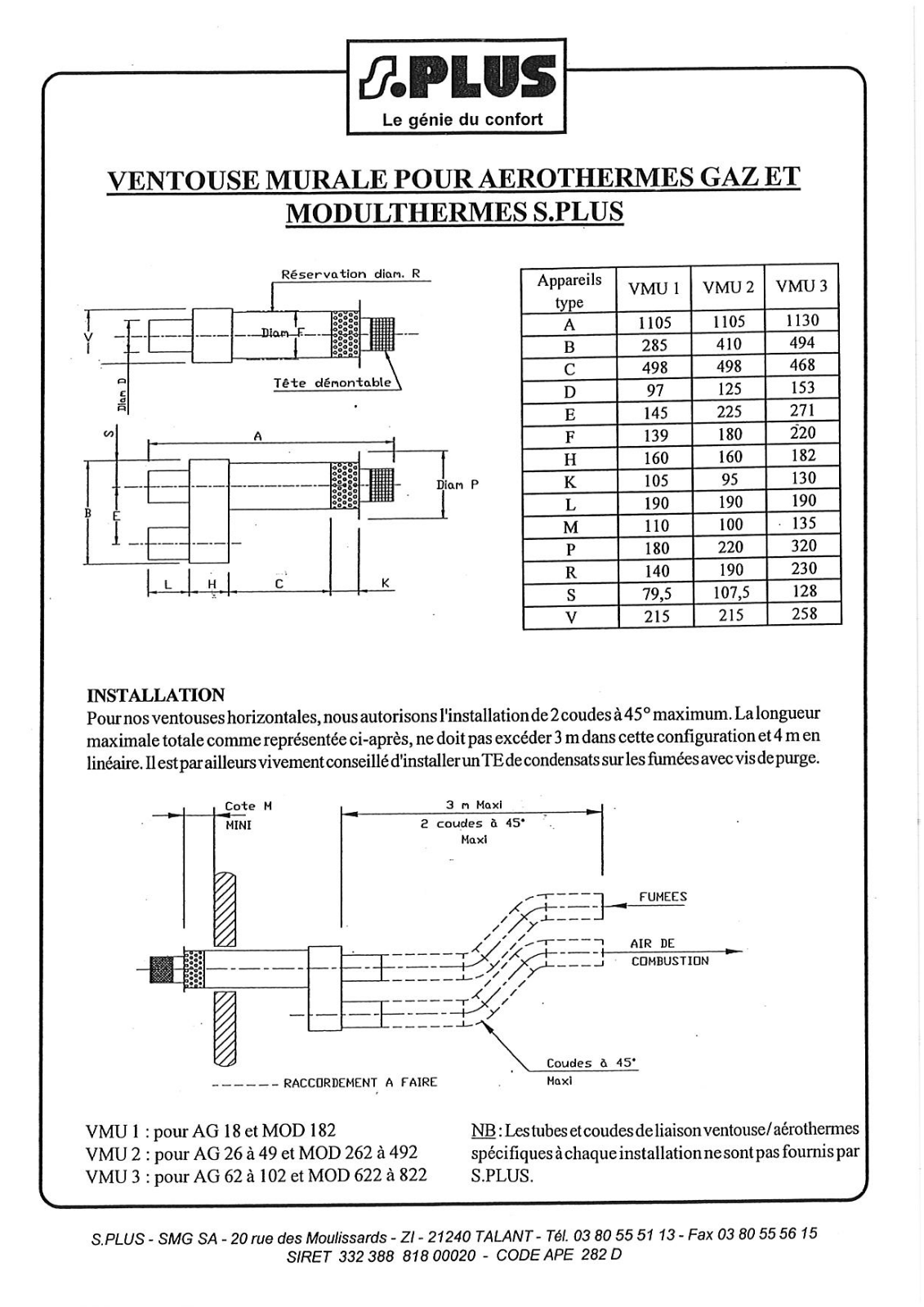 S.PLUS VMU 1, VMU 2, VMU 3 User Manual