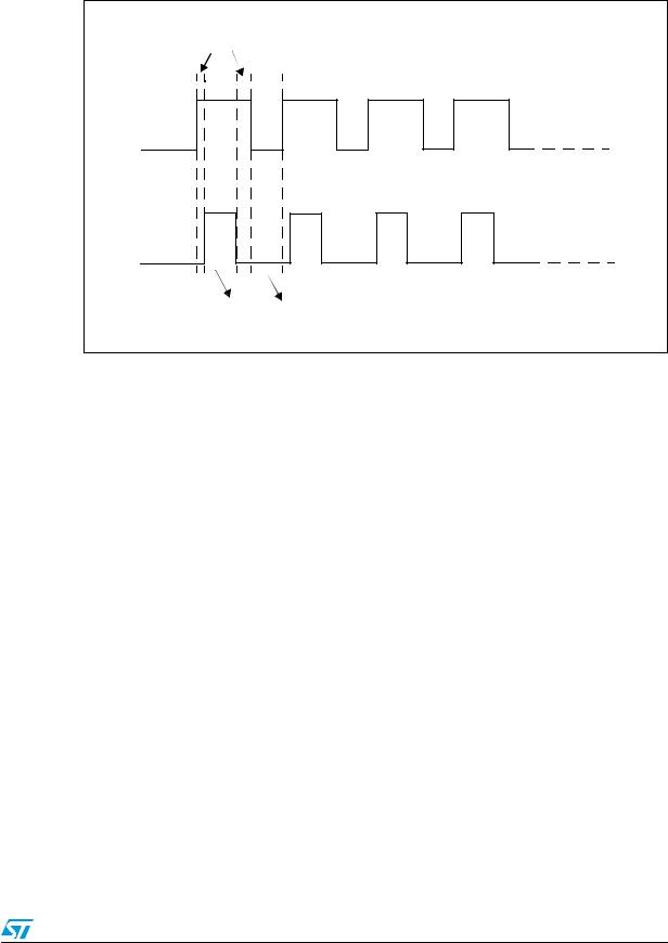 ST AN2389 Application note