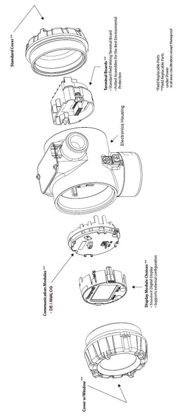 Honeywell RMA801 User Manual