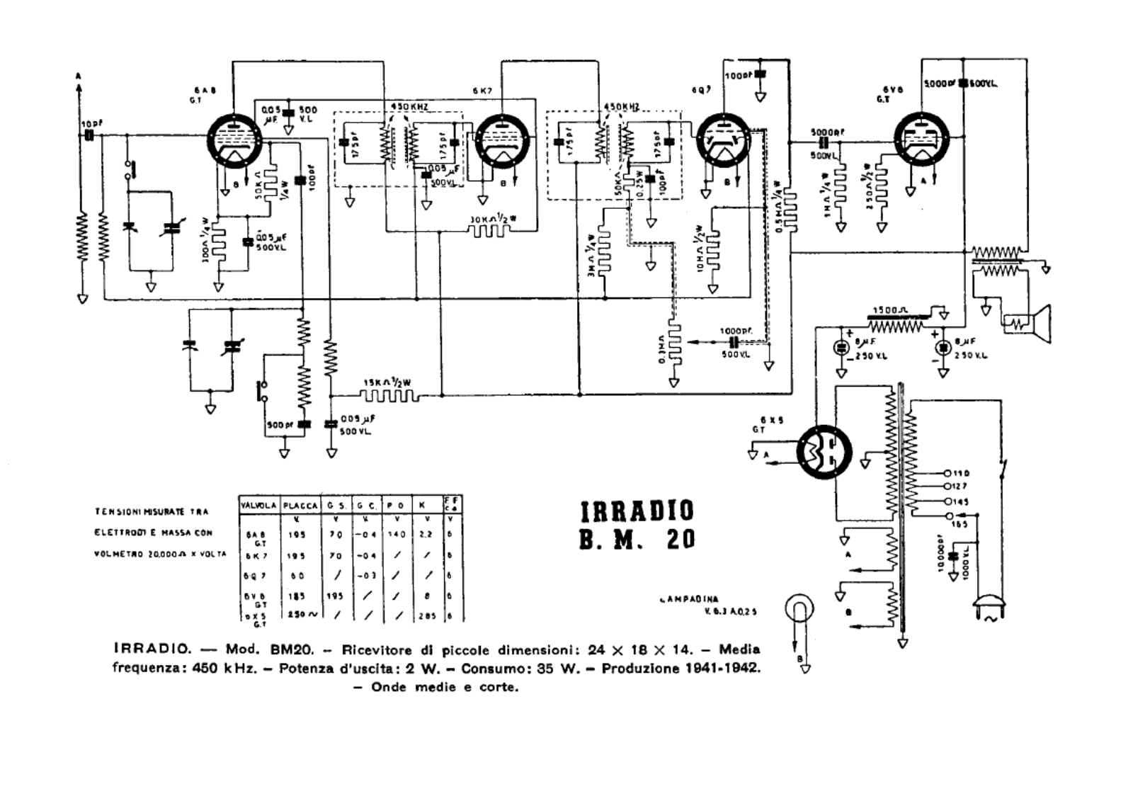 Irradio bm20 schematic