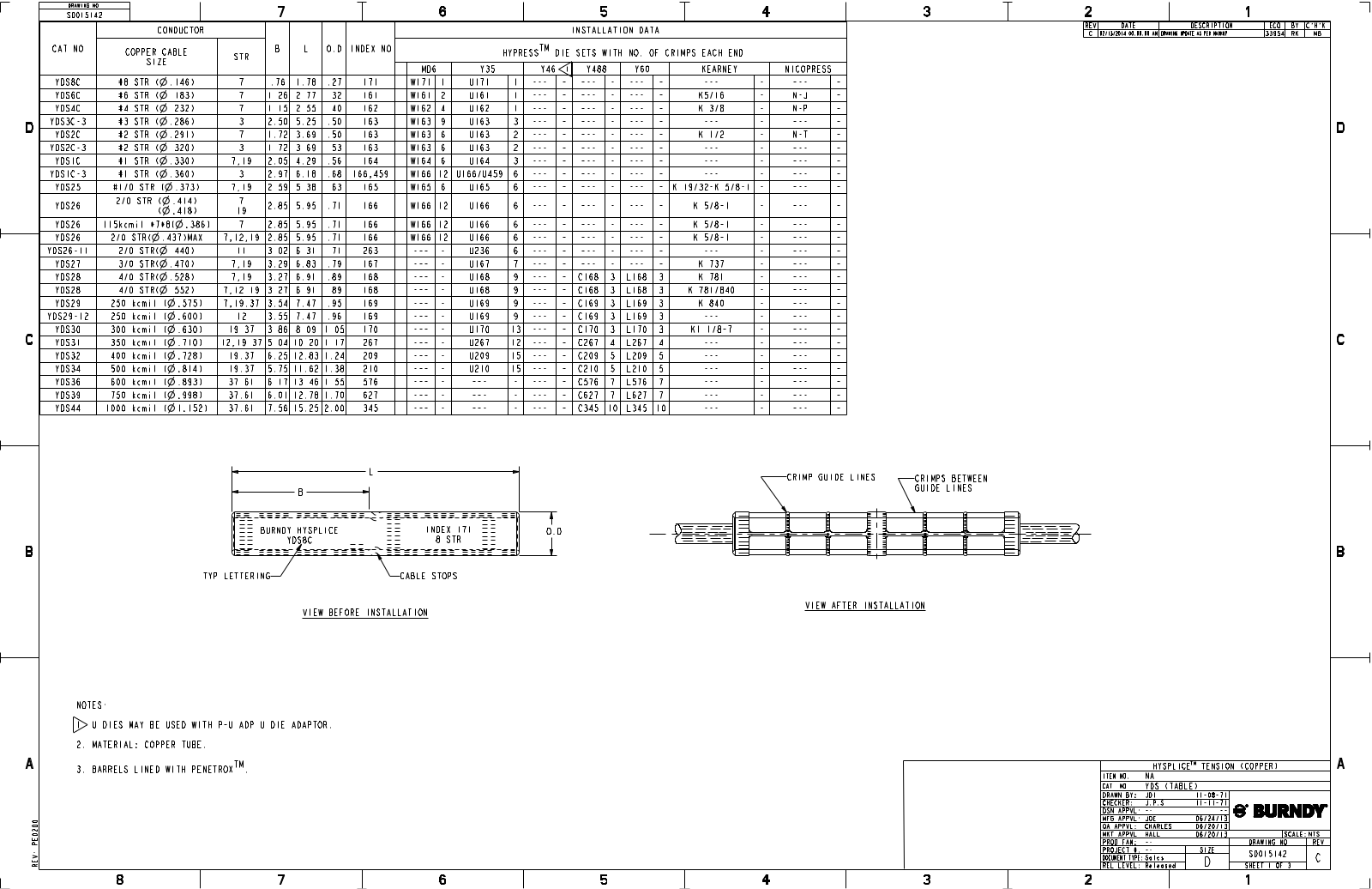 Burndy YDS25 Data Sheet - ManualMachine.com