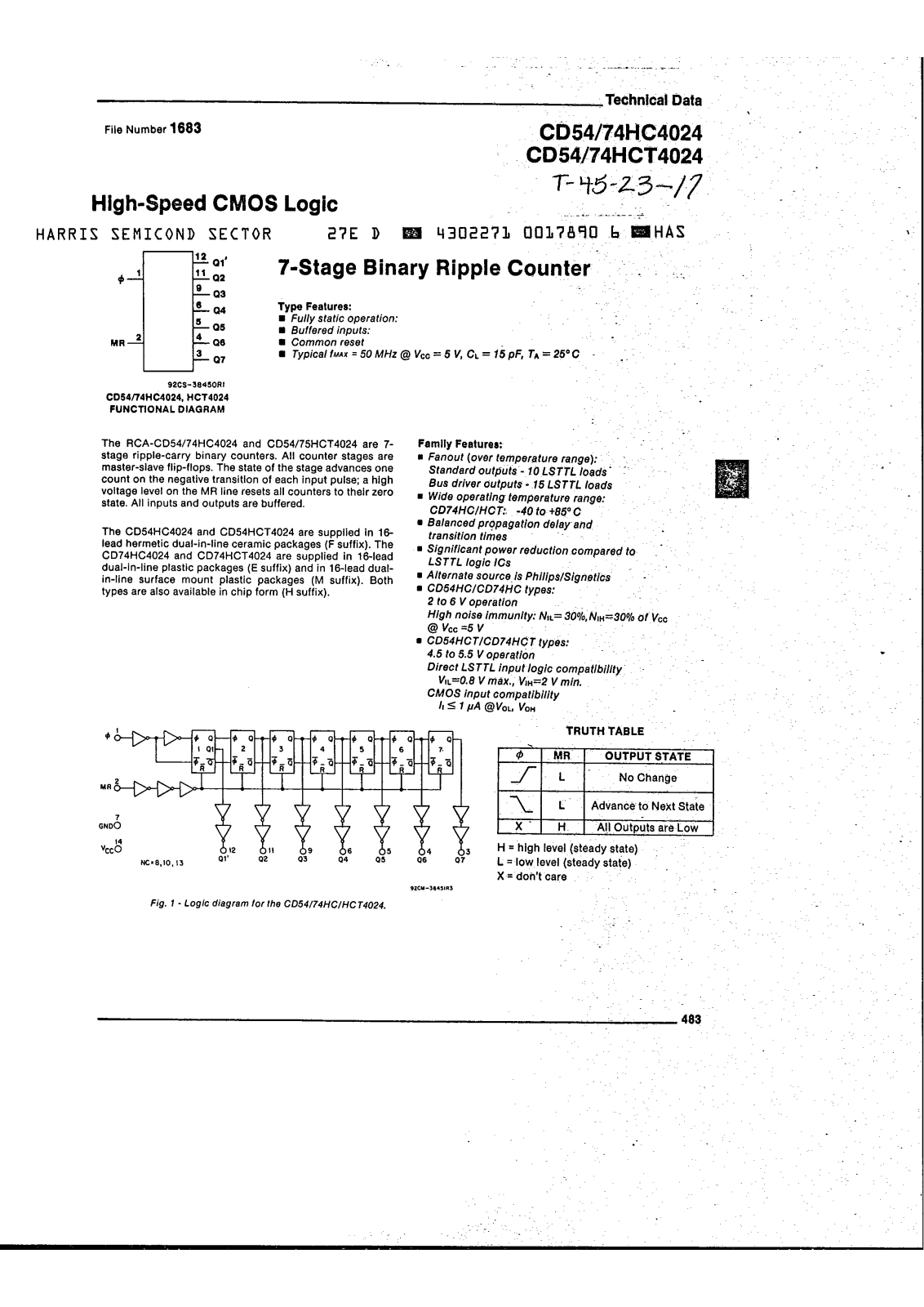 Harris Semiconductor CD74HCT4024M, CD74HCT4024H, CD74HCT4024E, CD74HC4024M, CD74HC4024H Datasheet