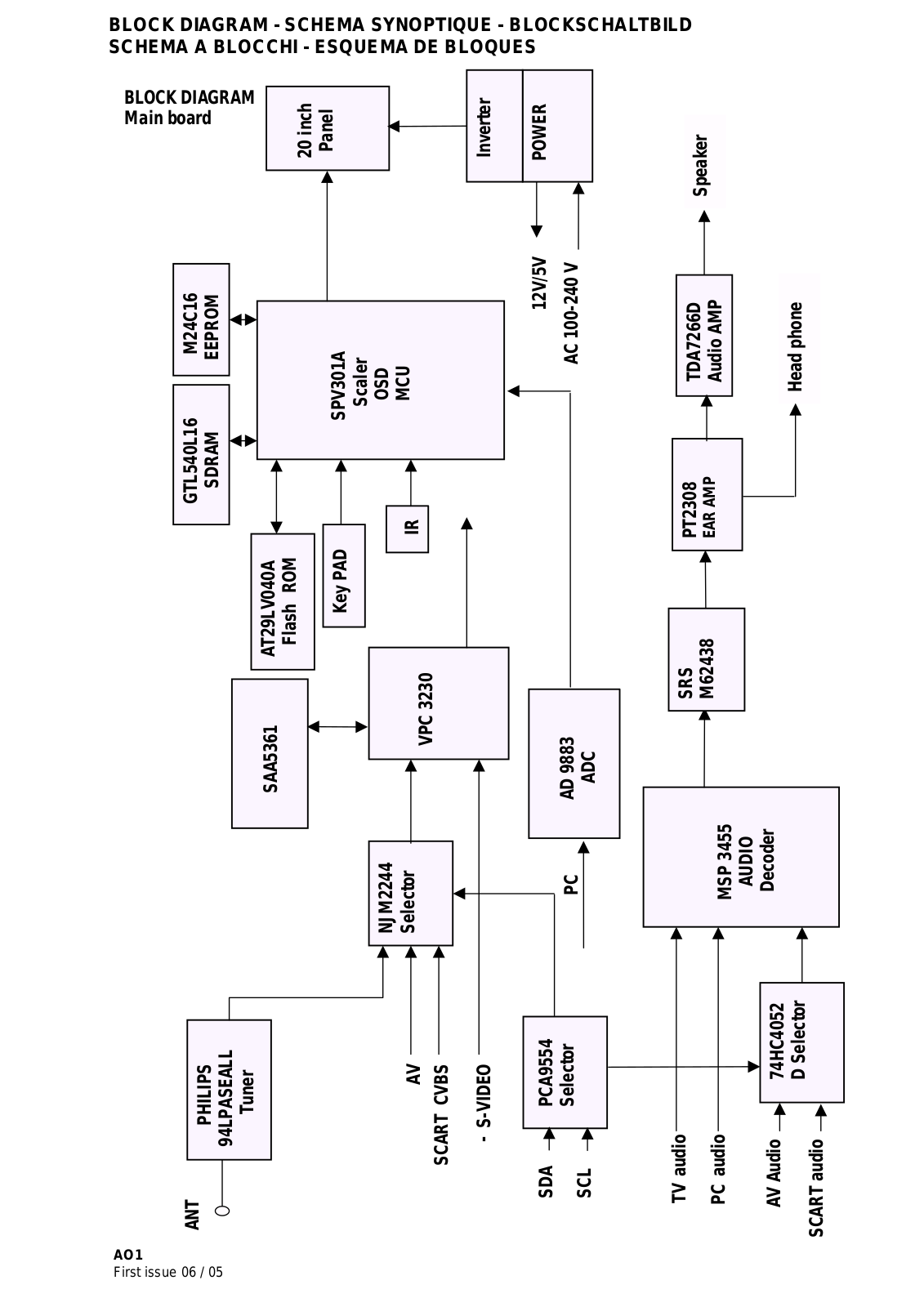 Brandt 51011 Schematic