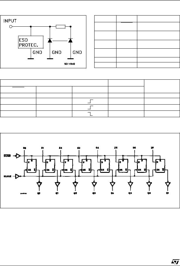 ST 74VHC273 User Manual