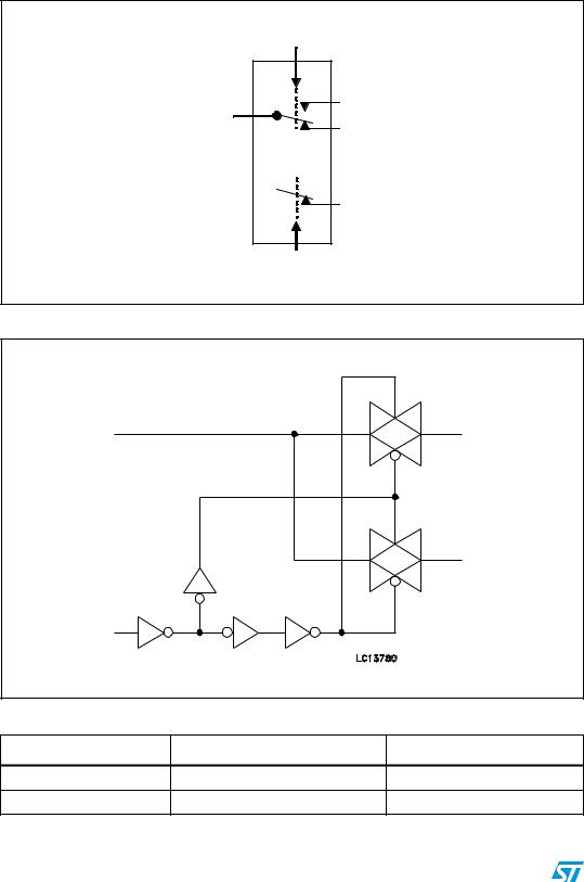 ST STG5678 User Manual