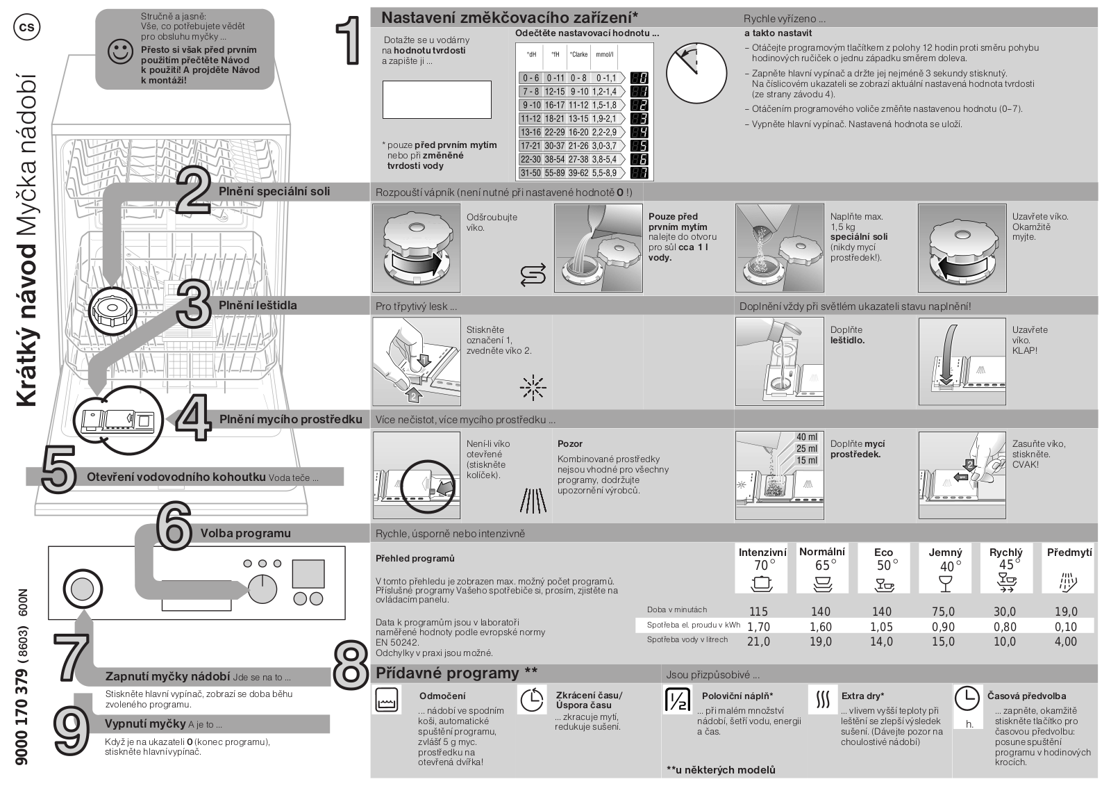 Bosch SGD45E05EU User Manual