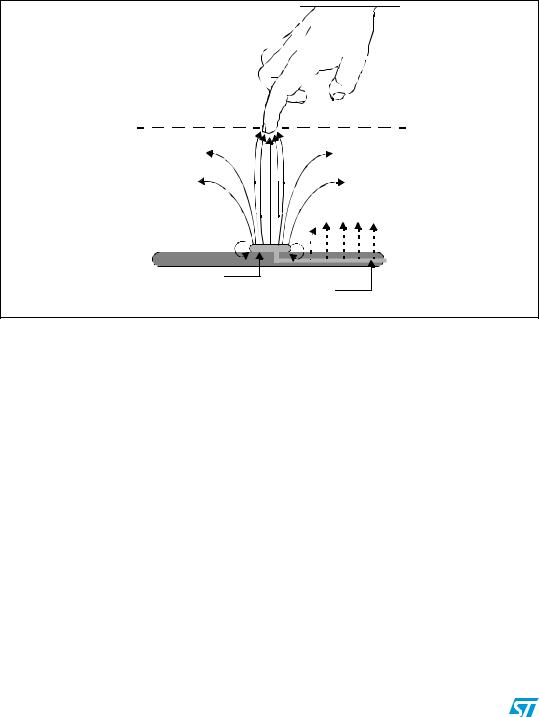 ST AN2967 Application note