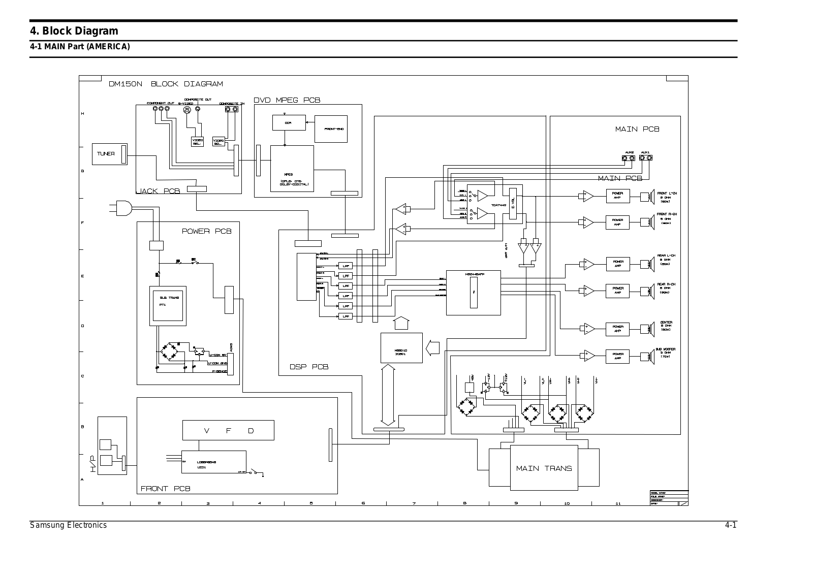 SAMSUNG HT-DM150N, HT-DM160 Schematic Block Diagram