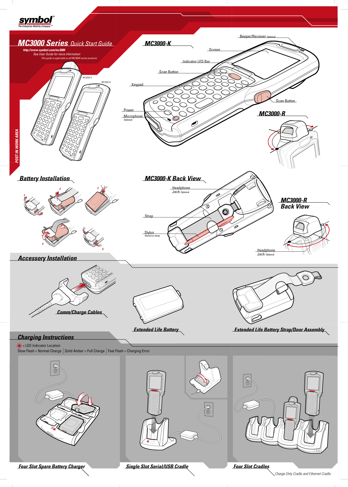 Symbol Technologies 2121160 Users Manual