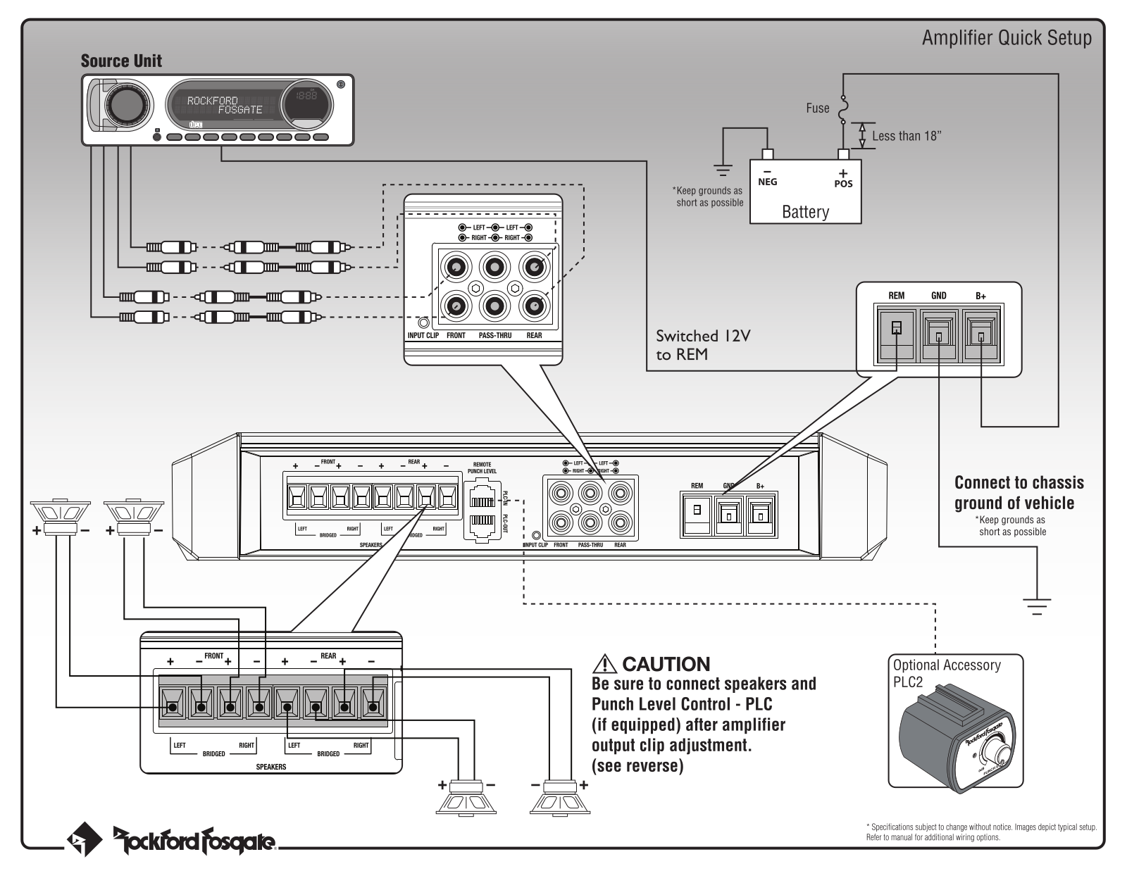 Rockford Fosgate PM400X4, PM1000X1 Quick Setup Guide