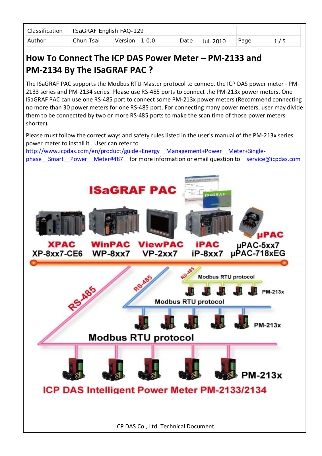 ICP DAS PM‐2133, PM‐2134 User Manual