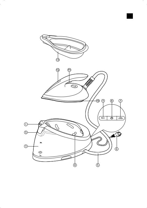 Philips GC7000 Series User manual