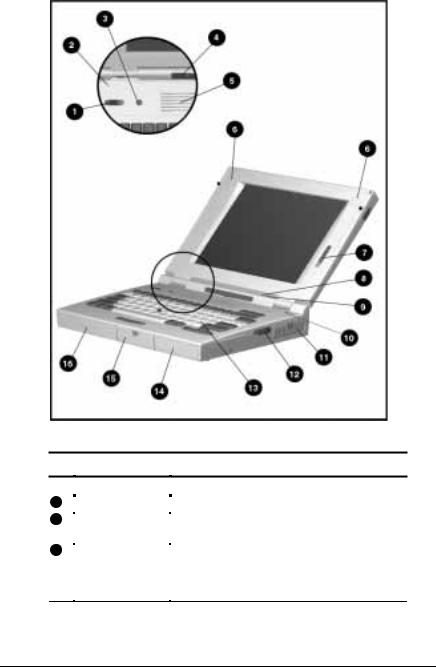 Compaq LTE 5000 User Manual