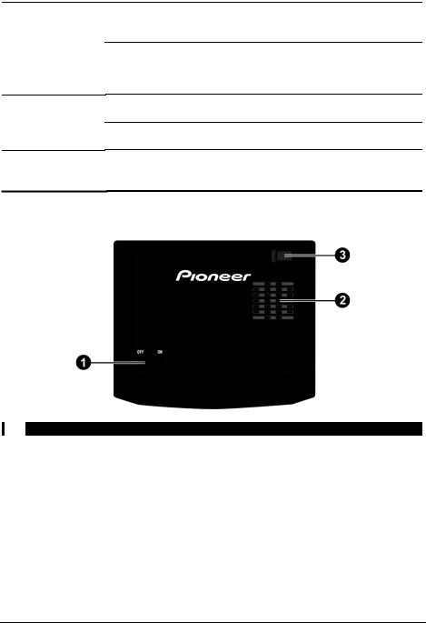 Pioneer AVIC-S1 Hardware manual