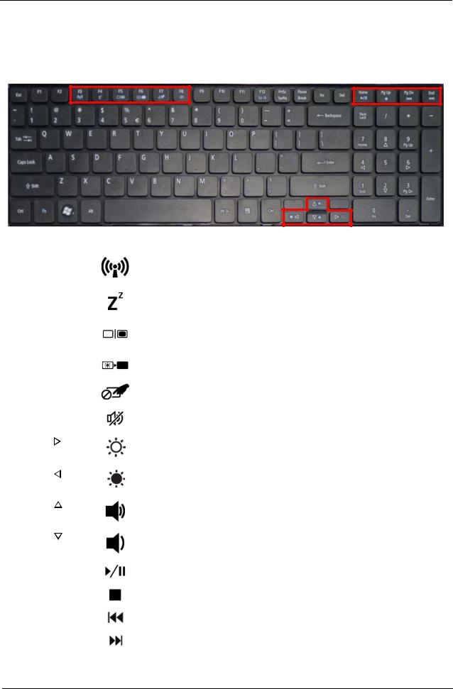 Acer Aspire 5336-2524 User manual
