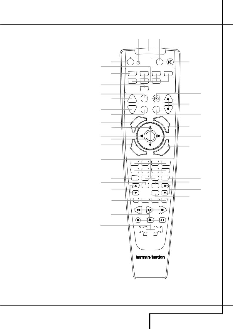 Harman kardon AVR 2550 Manual