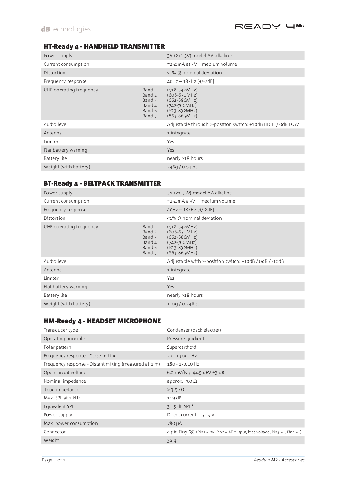 DB Technologies HT-Ready 4, BT-Ready 4, HM-Ready 4 User manual