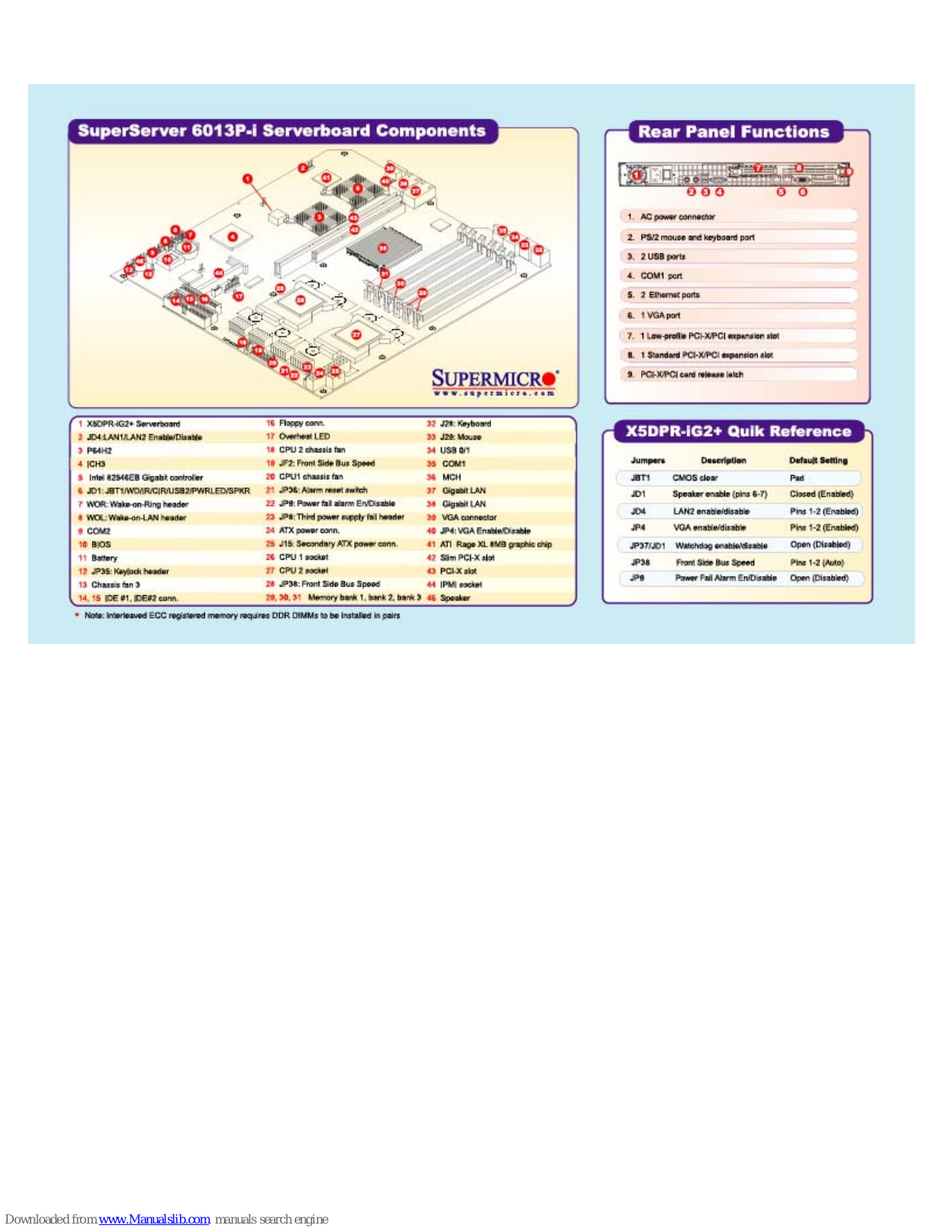 Supermicro X5DPR-iG2 Plus, SuperServer X5DPR-iG2+ Specifications