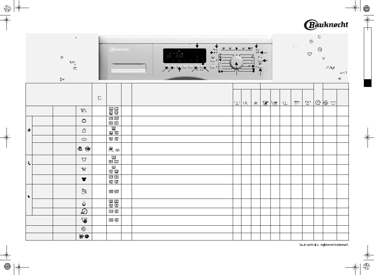 bauknecht EXCELLENCE 2670 PROGRAM TABLE