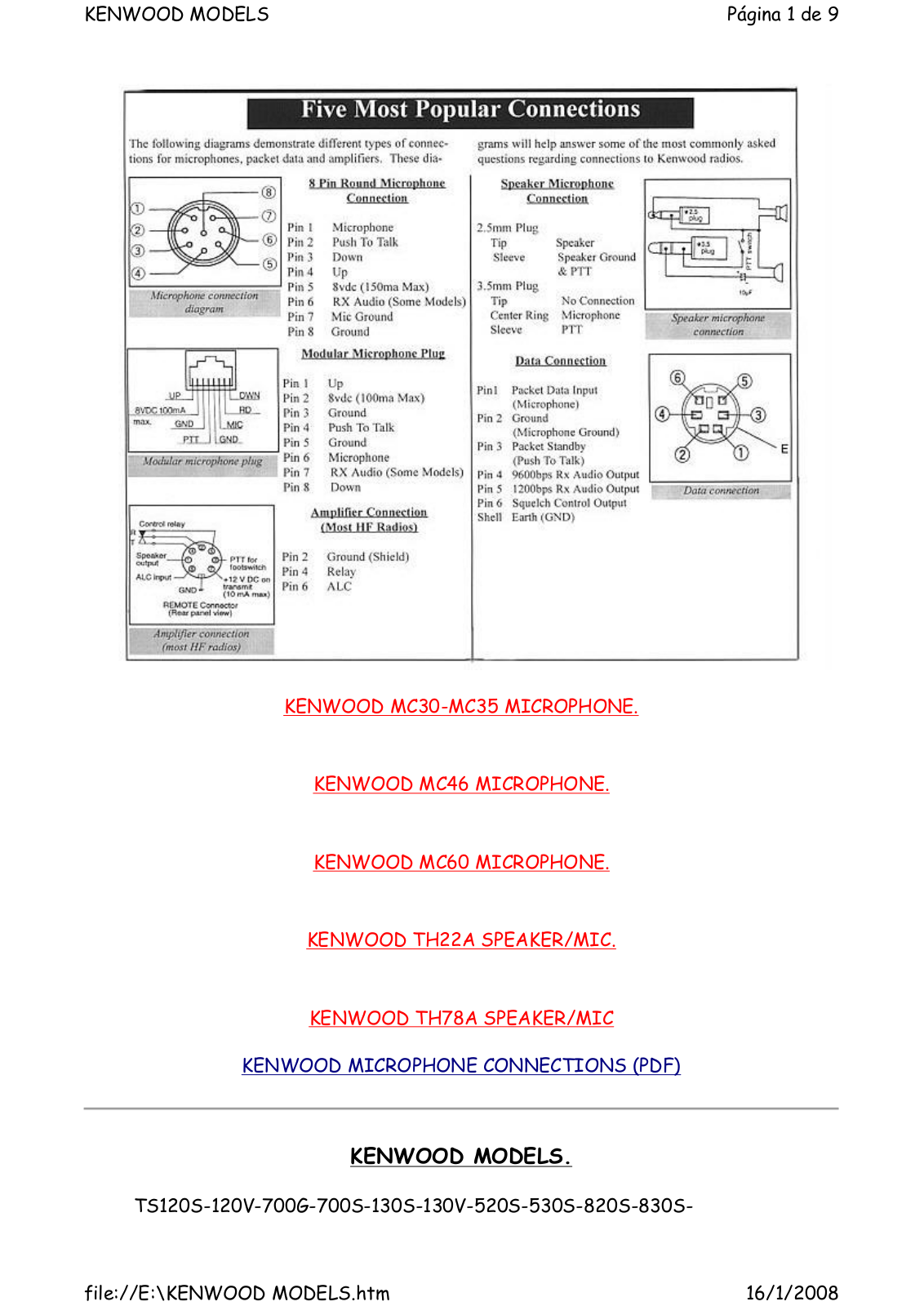 Kenwood varios modelos Schematic