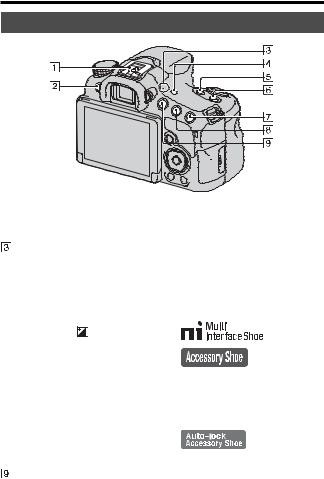 Sony SLT-A58K, SLT-A58M Instructions for use