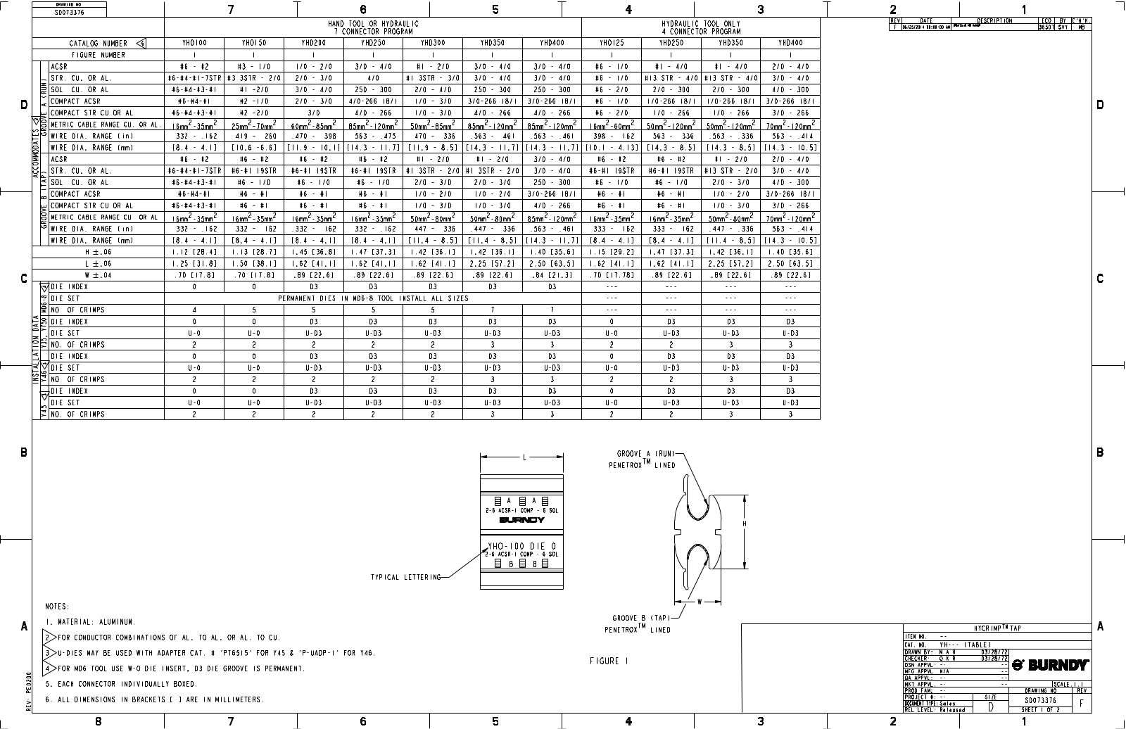 Burndy YHD400 Data Sheet - ManualMachine.com