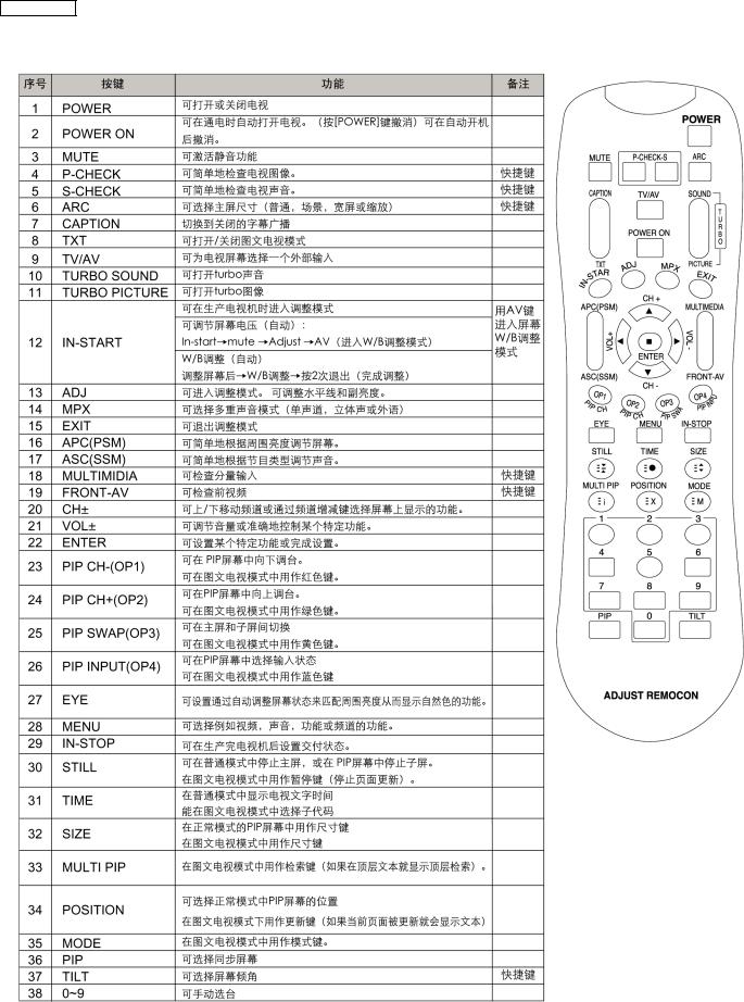 Panasonic TC-20LA6G, ML-05MA Schematic