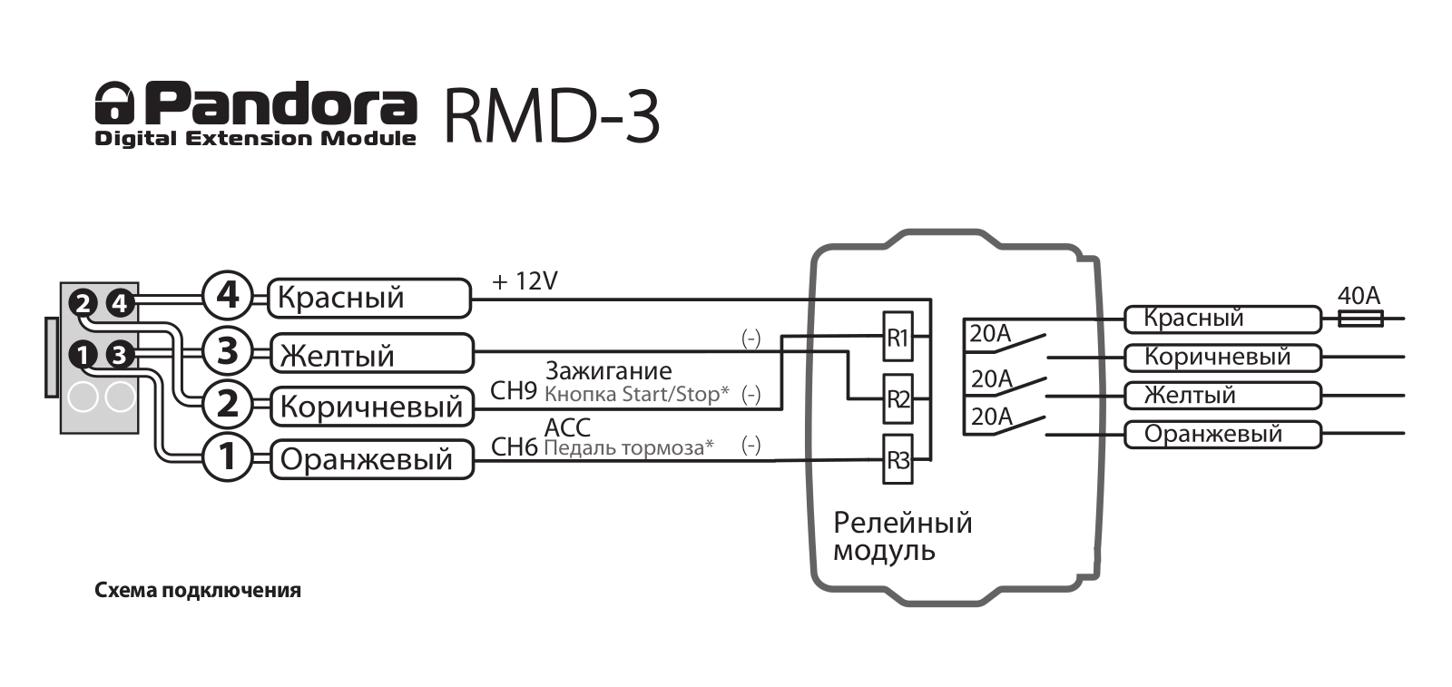 Pandora RMD-3 User Manual