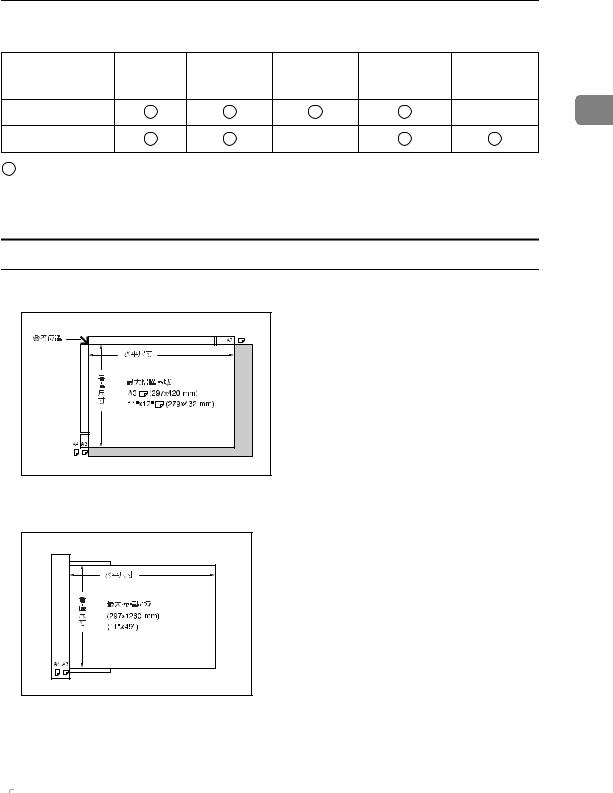 Ricoh AFICIO MP 2580 TROUBLESHOOTING