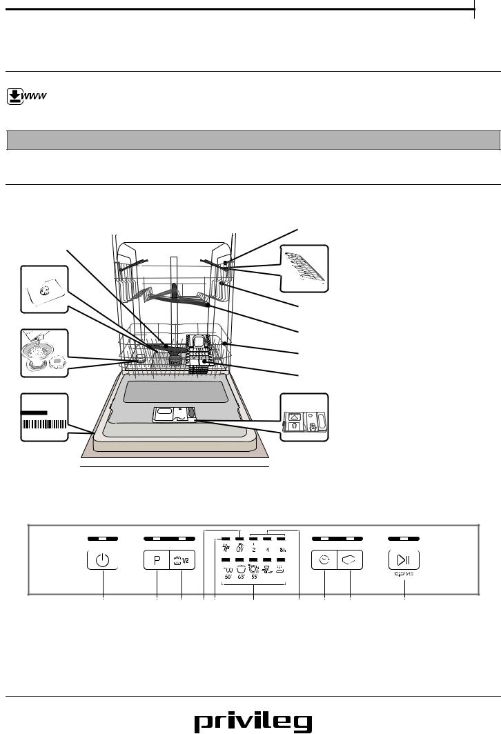 Privileg RFE2B19 operation manual