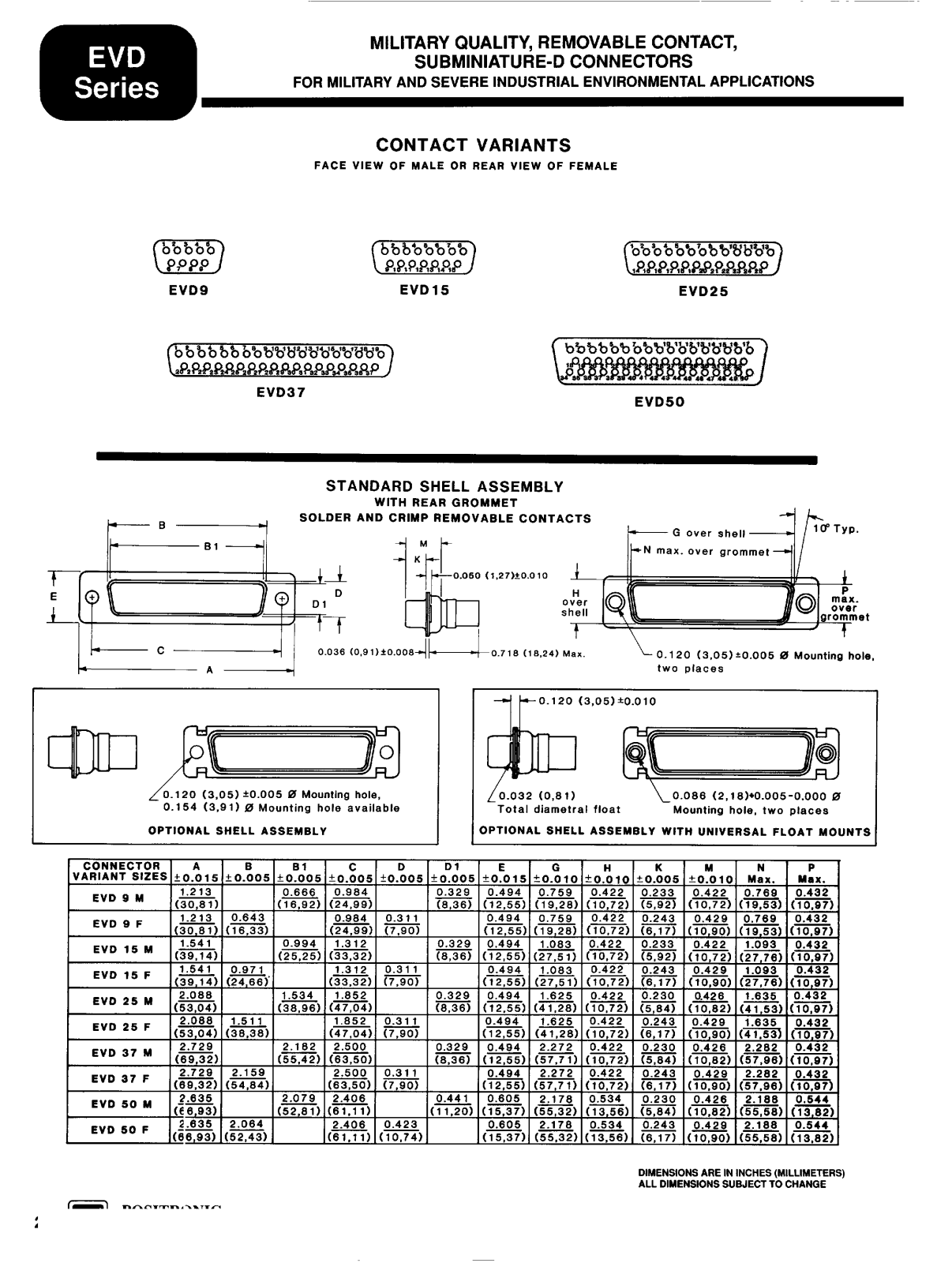 MILTARY EVD User Manual