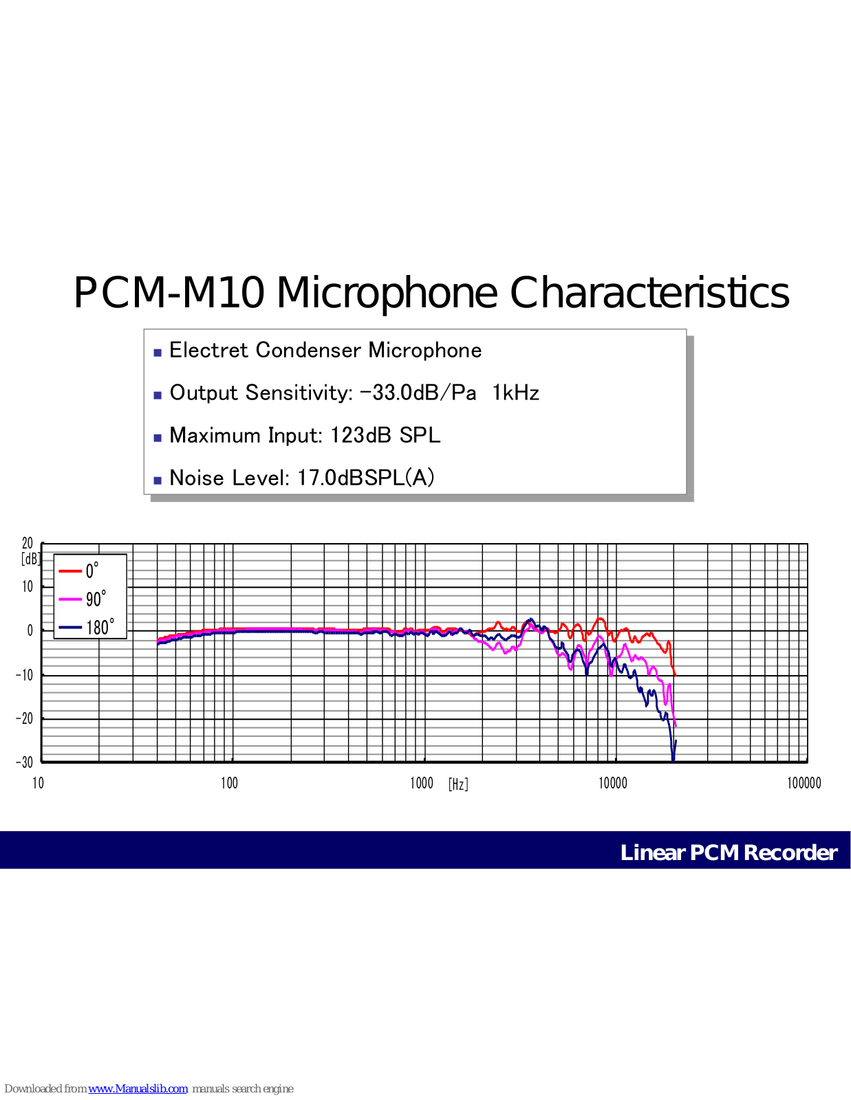 Sony PCMM10/B, PCMM10/R, PCM-M10 User Manual