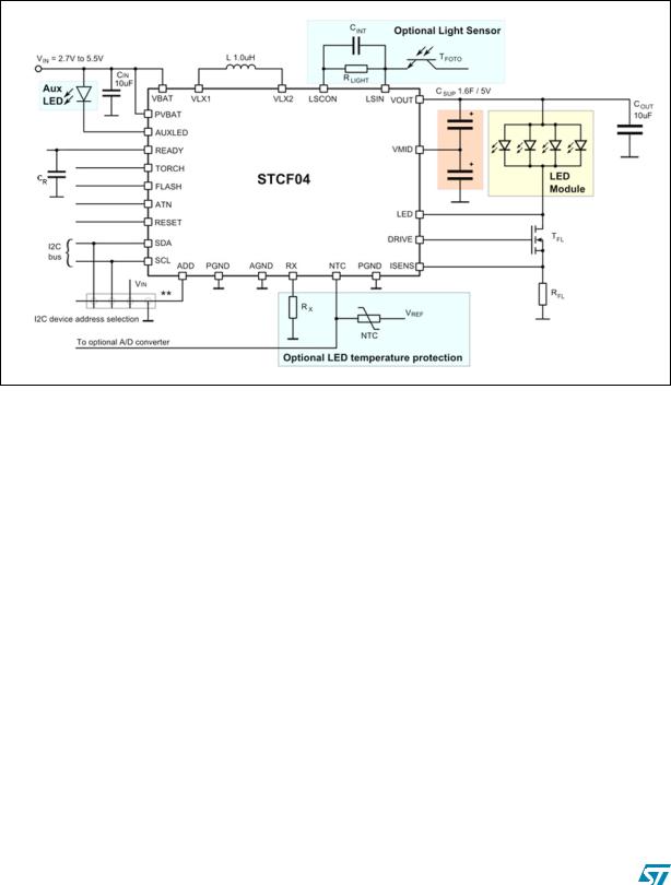 ST STCF04 User Manual