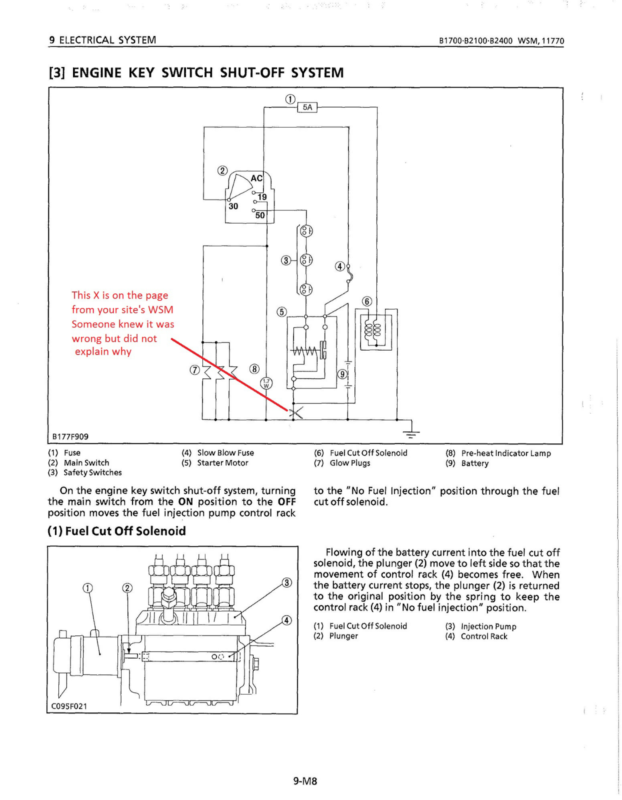 Kubota B1700, B2100, B2400 Wiring Diagram